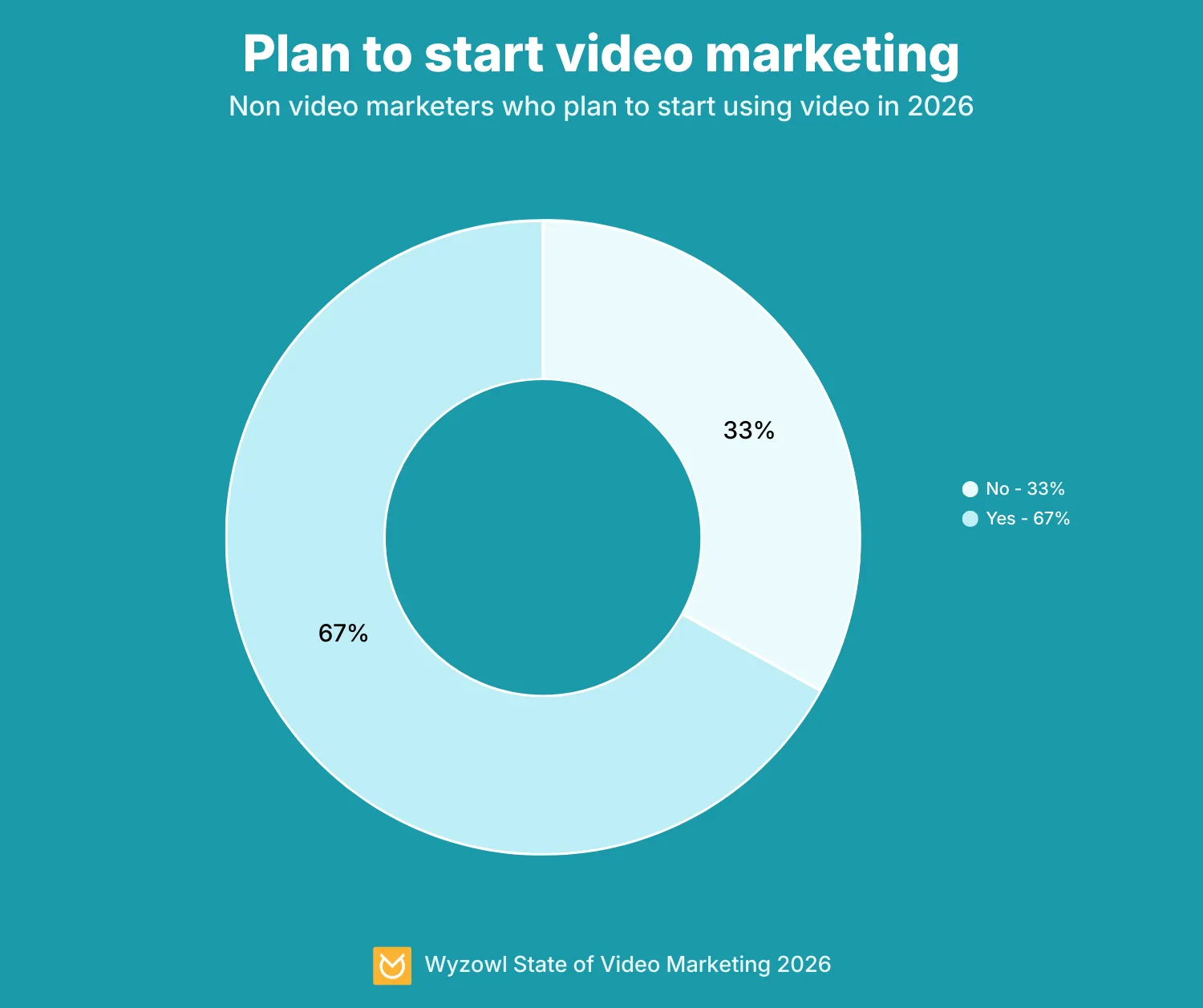 02 Plan to start video marketing