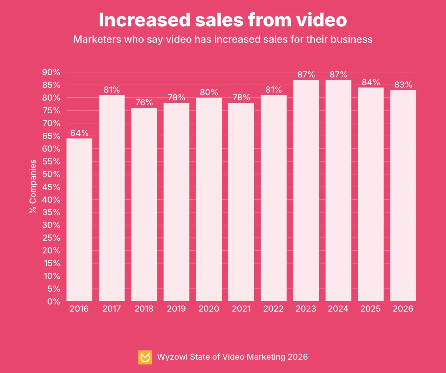 Want more video from brands